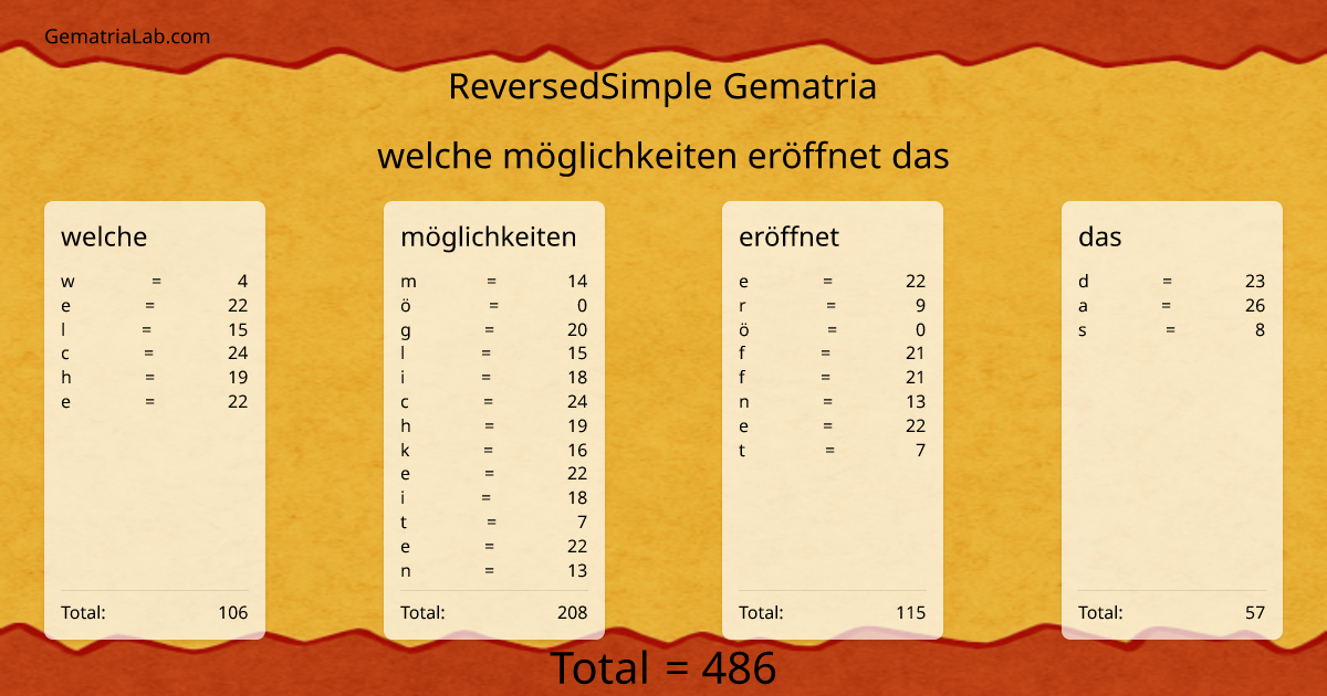 welche möglichkeiten eröffnet das in reversedSimple Gematria